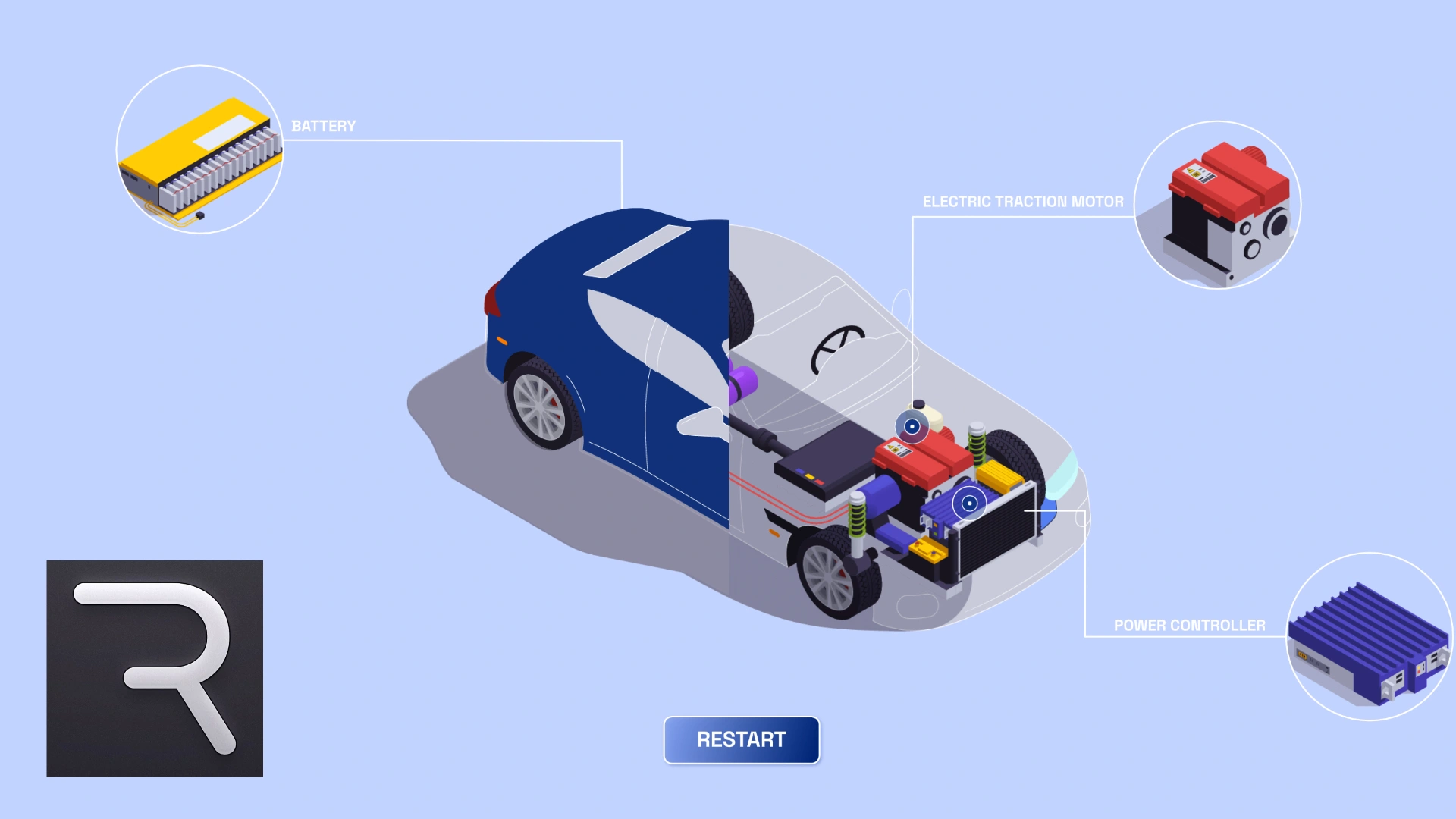 The car UI surface