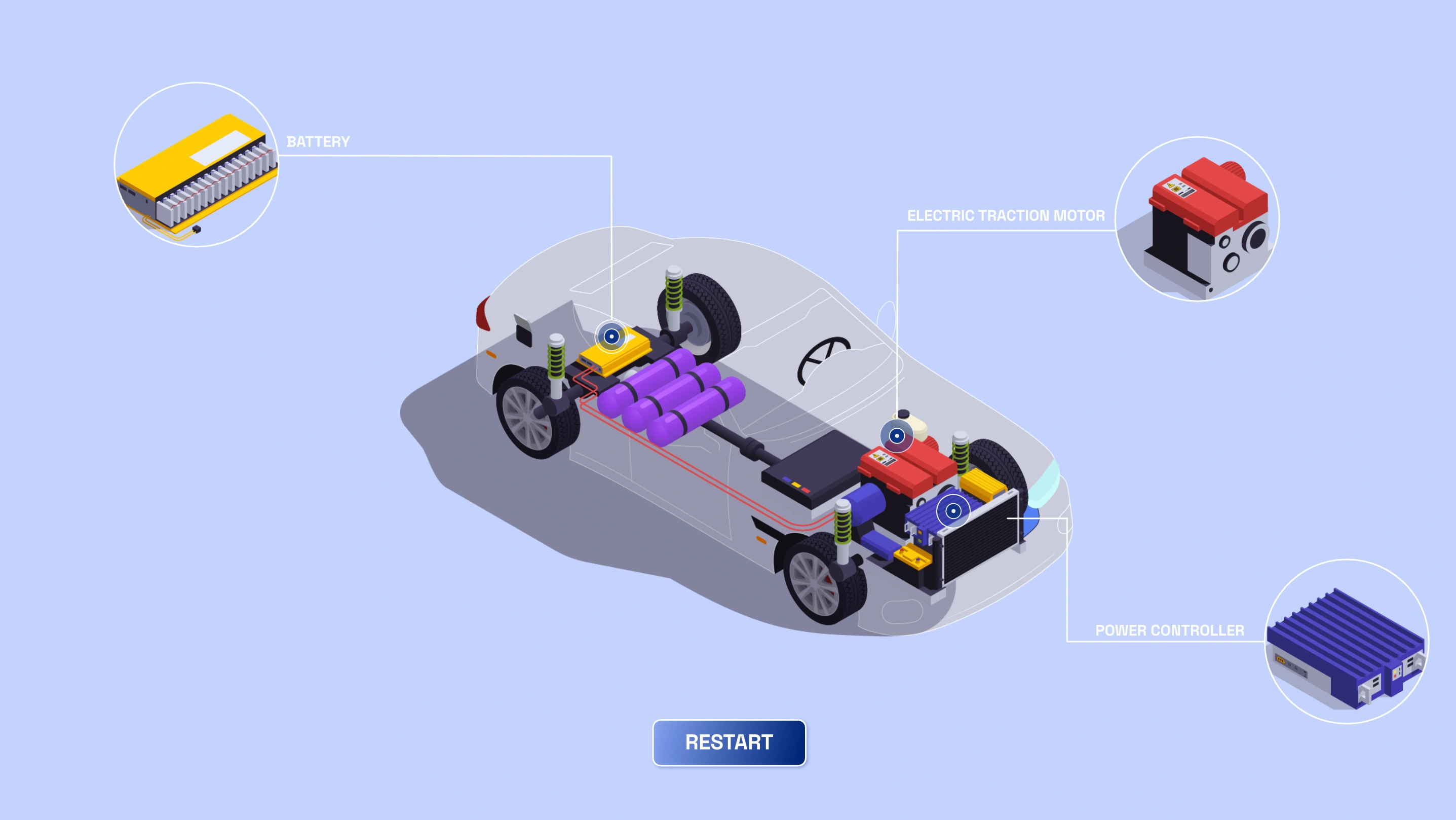 Car UI style frame
